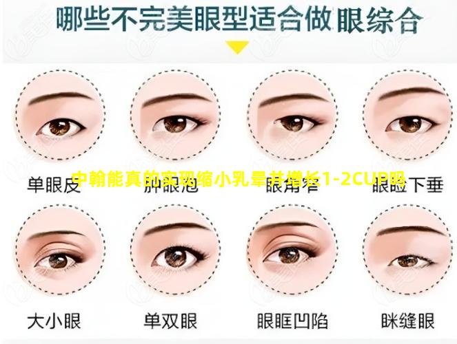 中翰能真的实现缩小乳晕并增长1-2CUP吗