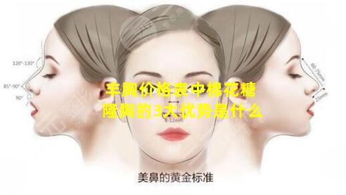 丰胸价格表中棉花糖隆胸的3大优势是什么